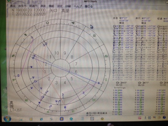 有名人の占い