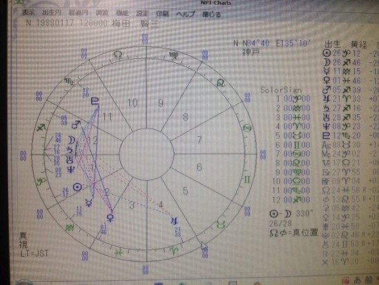 梅田賢三のホロスコープ