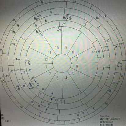 占星術